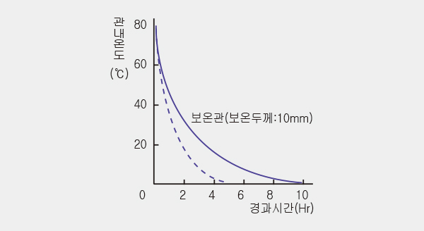 보온성능1