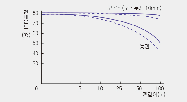 보온성능2